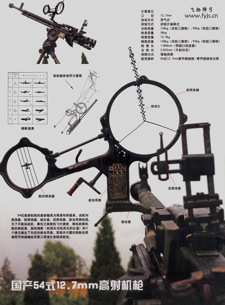 瞄准具由高射瞄准镜和平射瞄准镜组成,平射瞄准镜固定在高射瞄准镜的