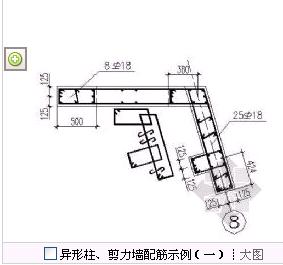 短肢剪力墙的受力,变形特徵,类似於框剪结构.