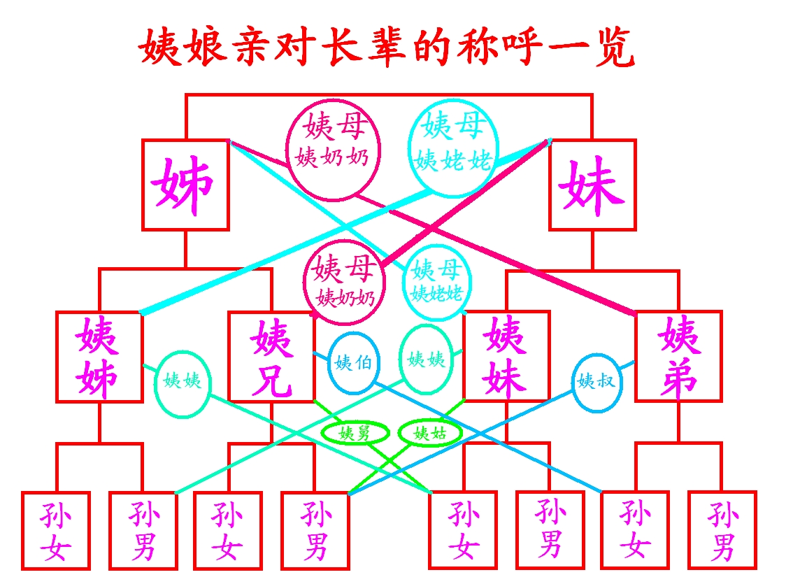 中国人亲戚关系图表