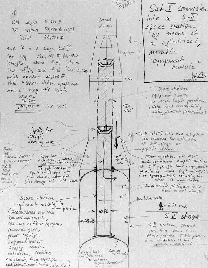 冯·布劳(von braun)基於1964年的土星五号转换的空间站草图