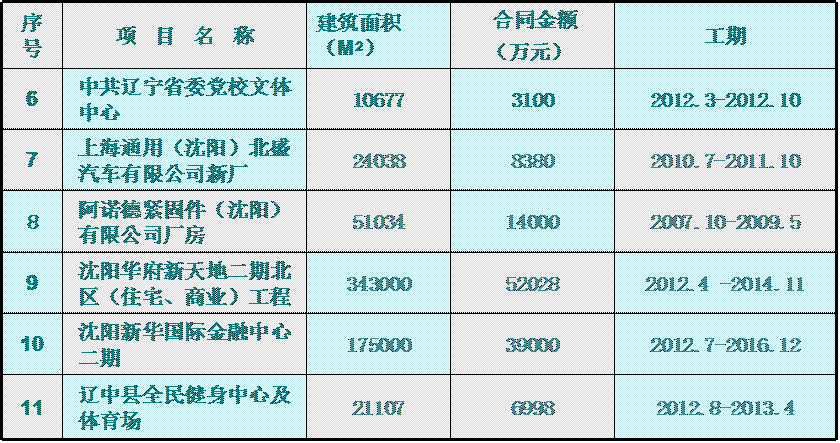 上海寶冶集團瀋陽建築有限公司