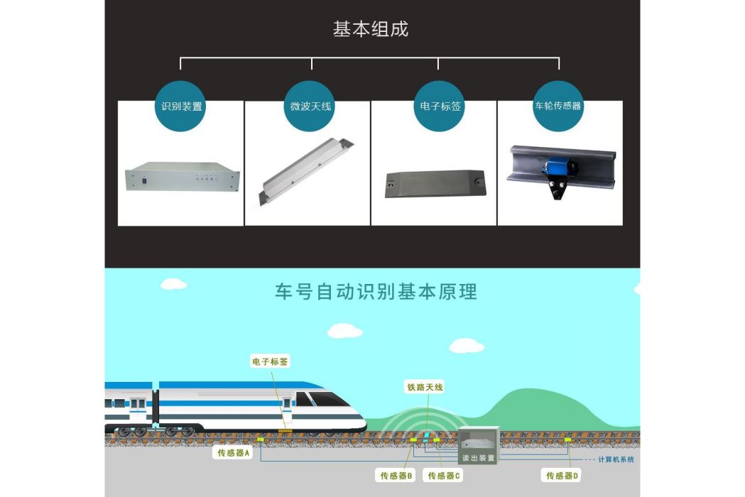 鐵路車輛識別系統