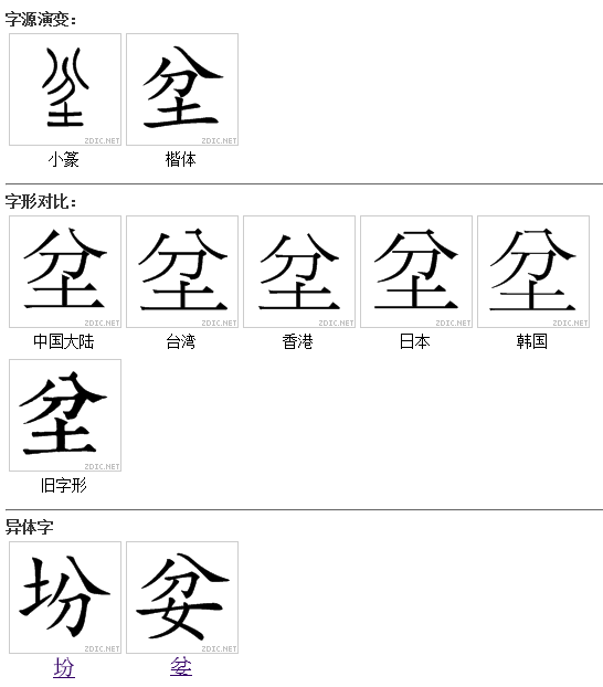 坌字的演變與字形對比