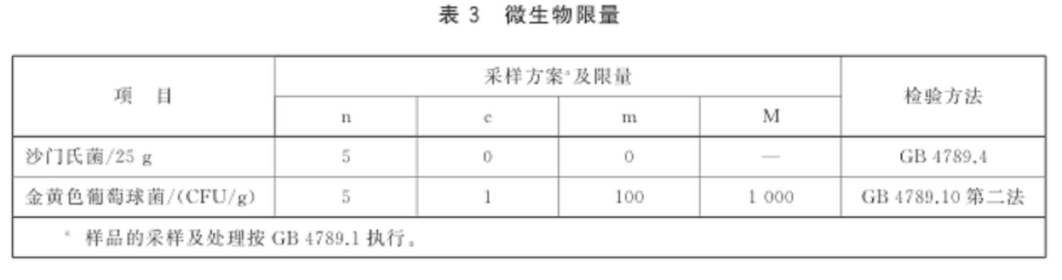 食品安全國家標準食品營養強化劑氯化高鐵血紅素