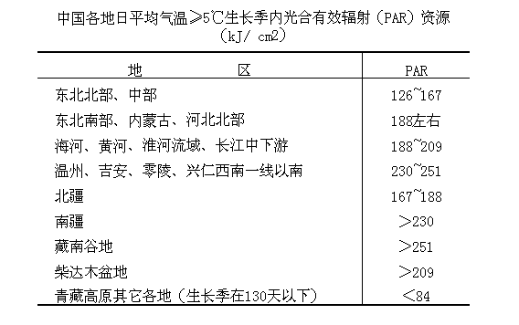 光資源