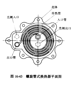 螺旋管式換熱器