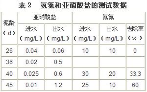 表二