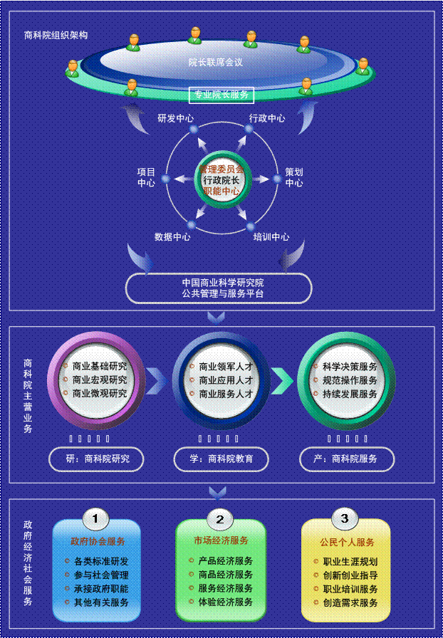 中國商業科學研究院