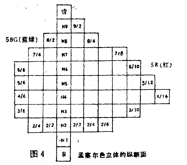 芒塞爾色系