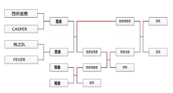 2016三國殺王者之戰俱樂部聯賽