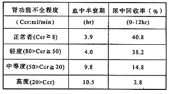 甲苯磺酸托氟沙星膠囊