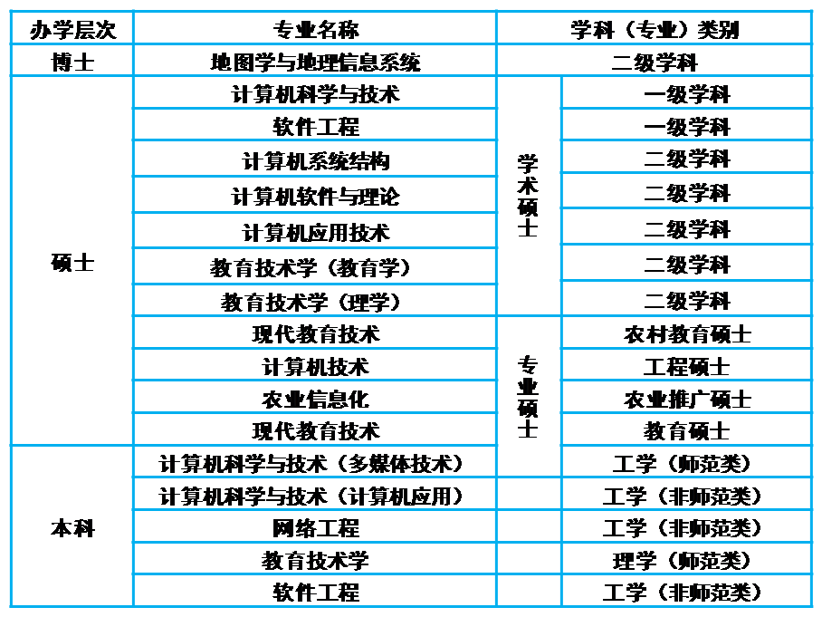 雲南師範大學信息學院