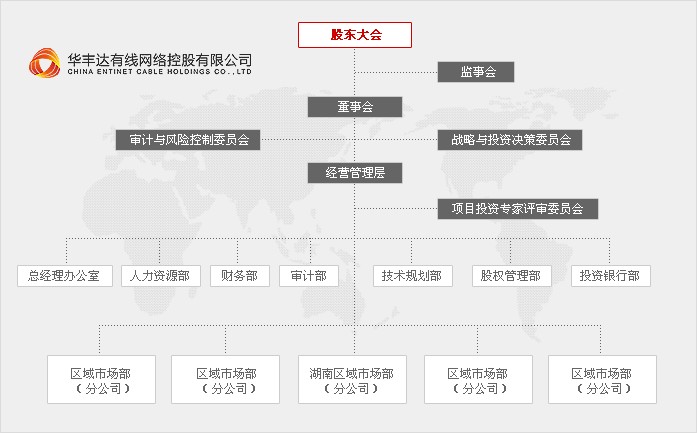 華豐達有線網路控股有限公司