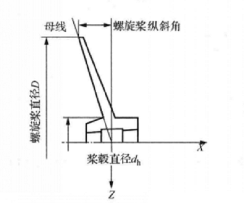 縱斜角