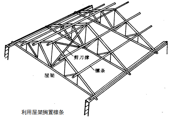 檁式系統