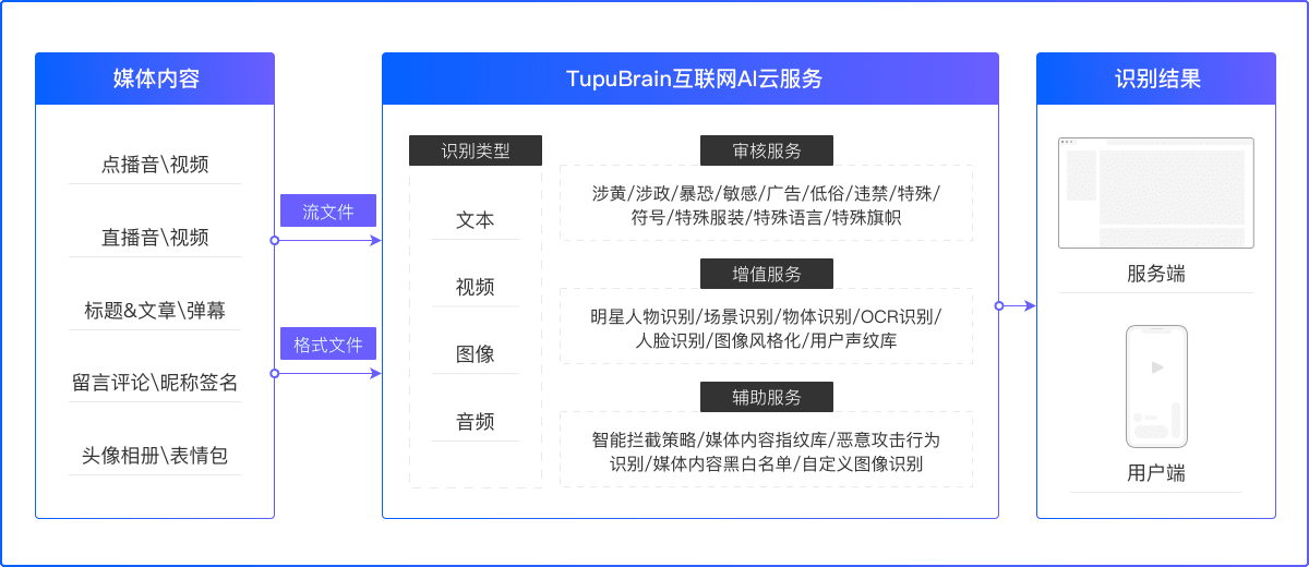 圖普科技（廣州）有限公司