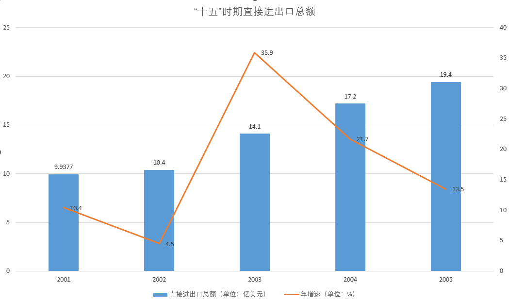 鄭州經濟