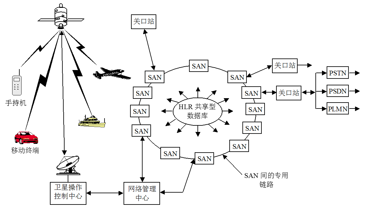圖1  ICO系統網路結構圖