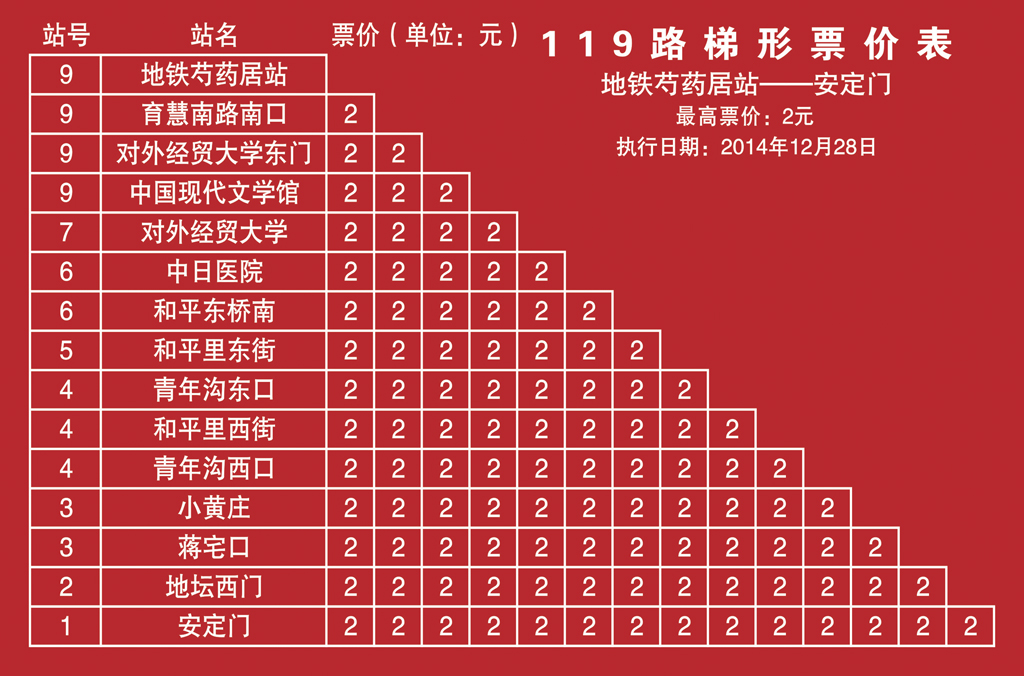 捷運芍藥居站——安定門票價表