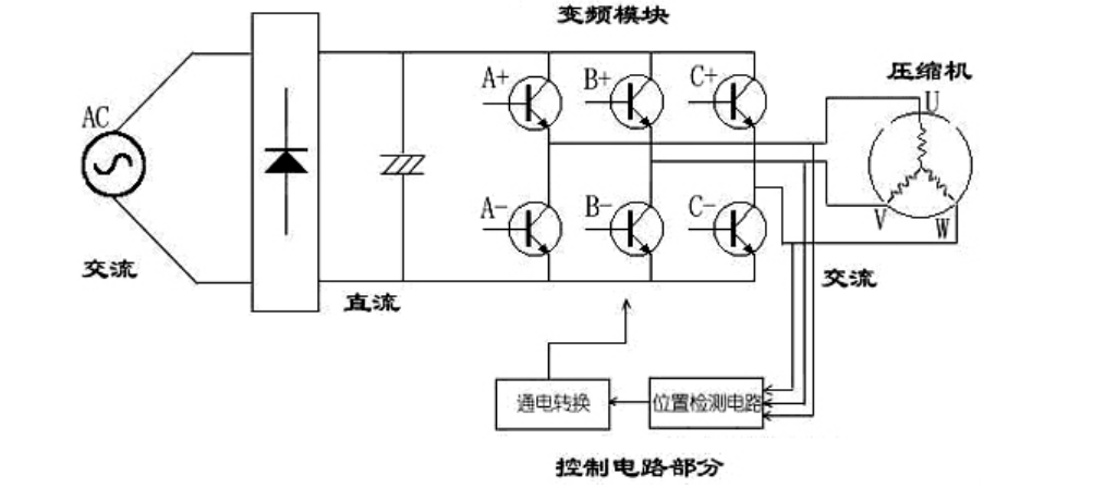 直流變頻功率模組示意圖