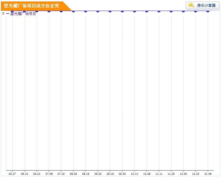 房價走勢