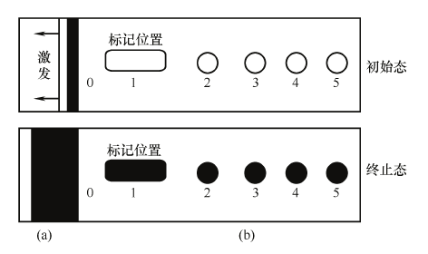 時間溫度指示劑