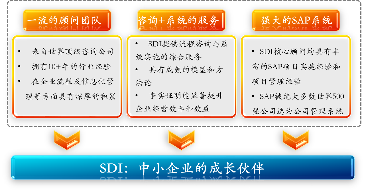 容勤（上海）信息管理諮詢有限公司