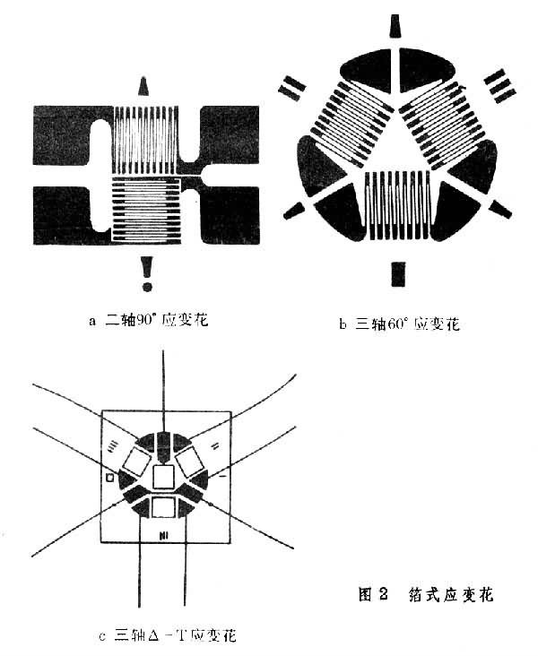 圖2 箔式應變花