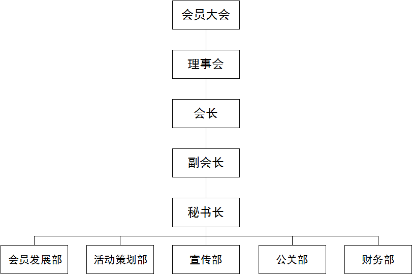 羅湖海協人員架構