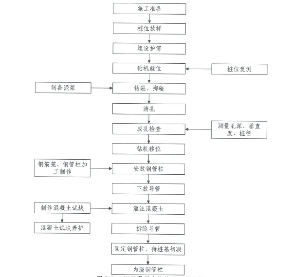 緊鄰既有圍護結構建築物微沉降綜合防護施工工法