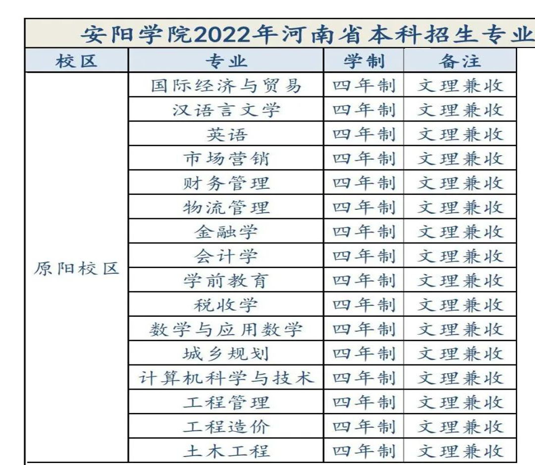 安陽學院原陽校區