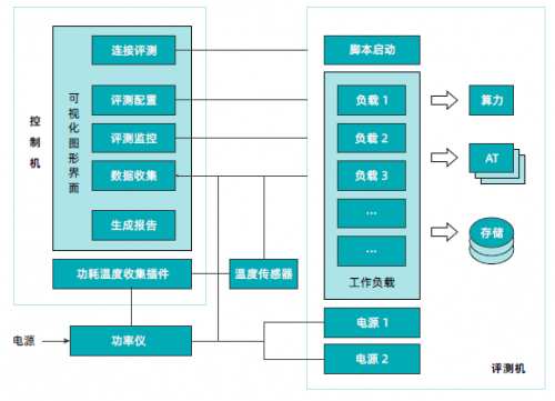 綠色算力