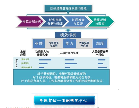 目標管理(管理目標)