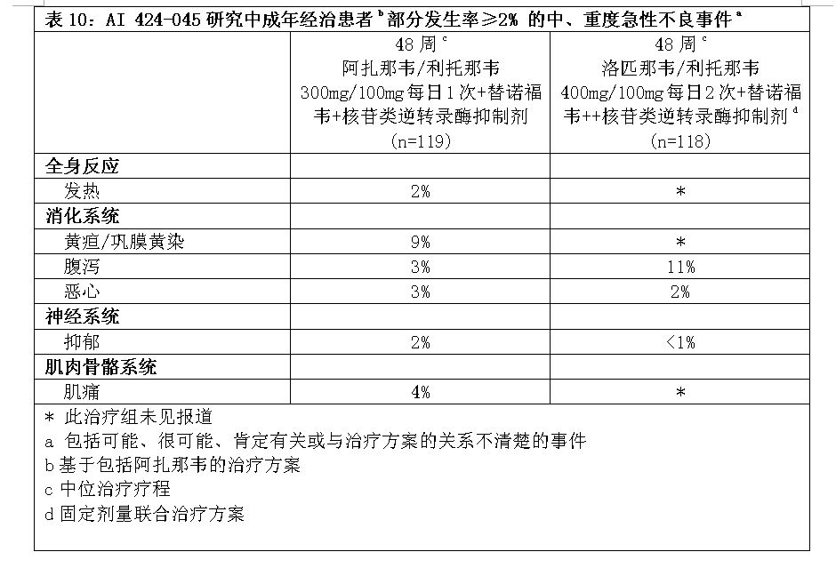 硫酸阿扎那韋膠囊