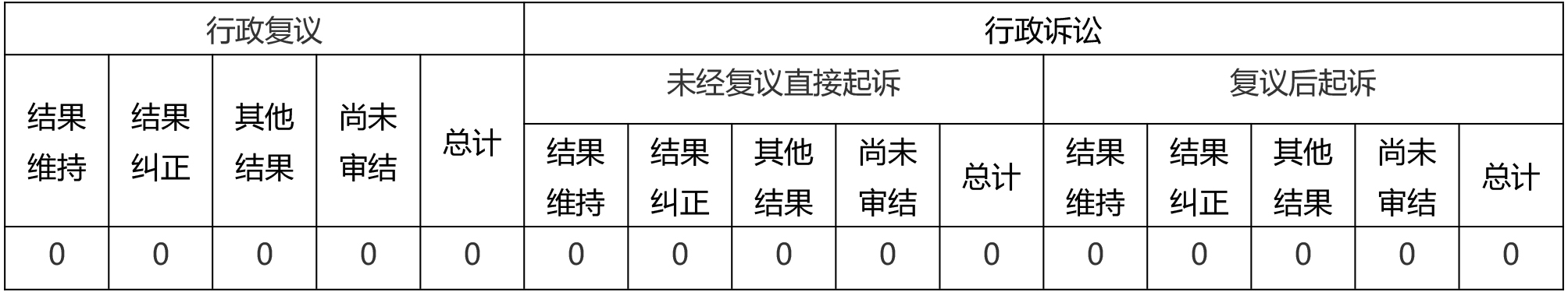 2020年上海市知識產權局政府信息公開工作年度報告