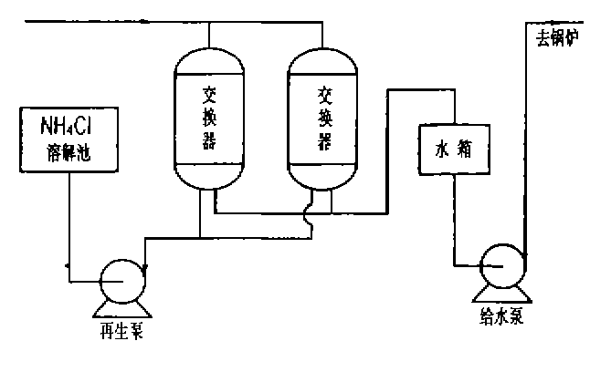 銨離子交換除鹼軟化流程