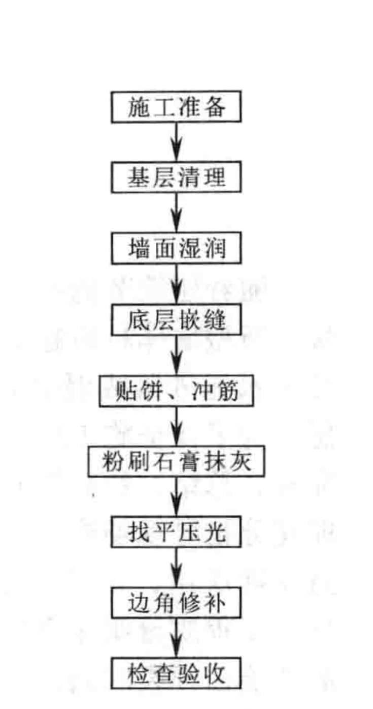 填充牆牆麵粉刷石膏薄抹灰施工工法