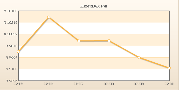 正源小區