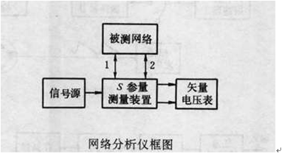 圖2  網路分析儀框圖