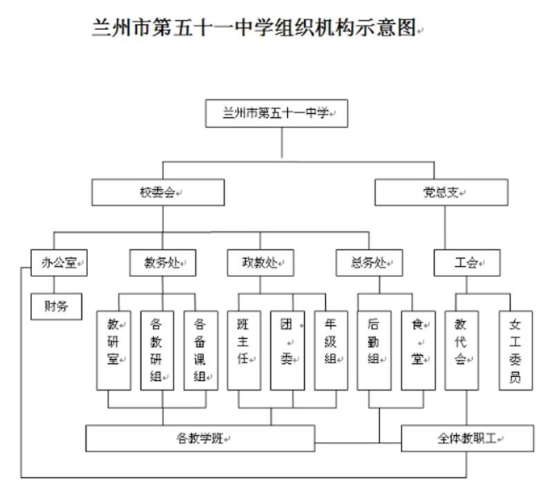 蘭州市第五十一中學(蘭州五十一中)