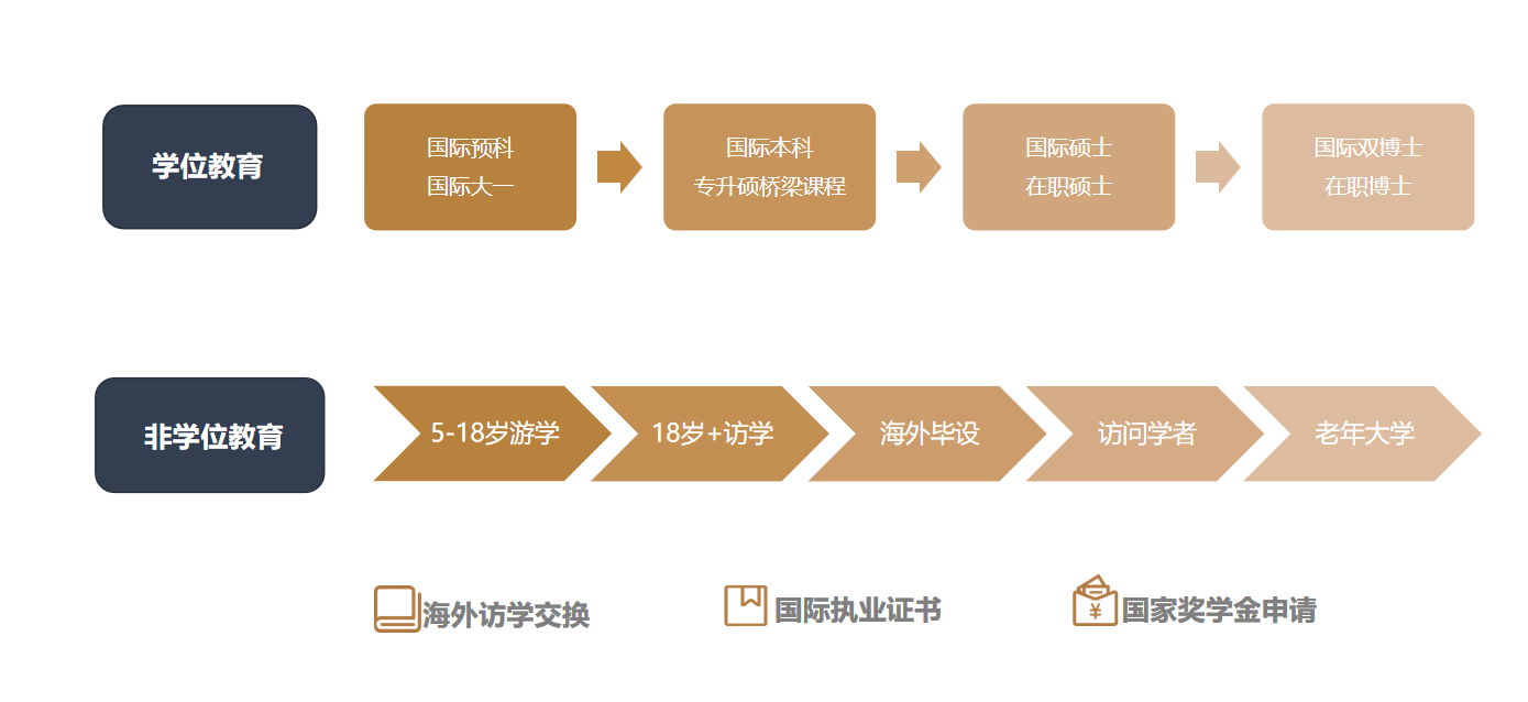 UWEE歐美亞教育聯盟