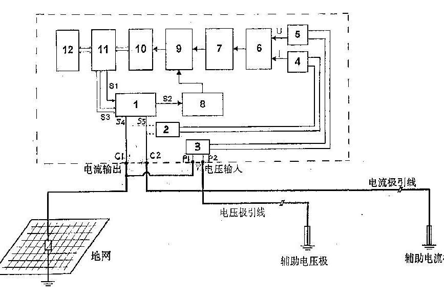 接地電阻異頻測量方法及裝置