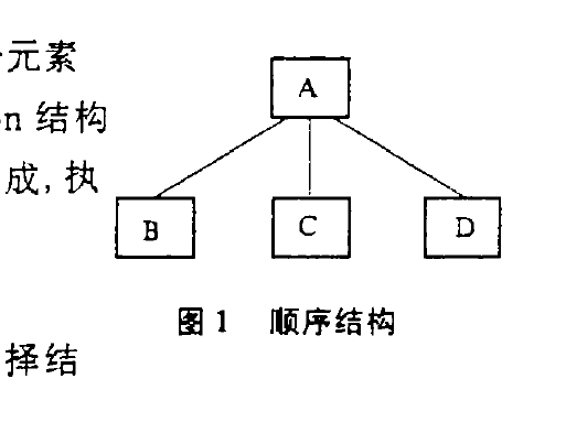 順序結構