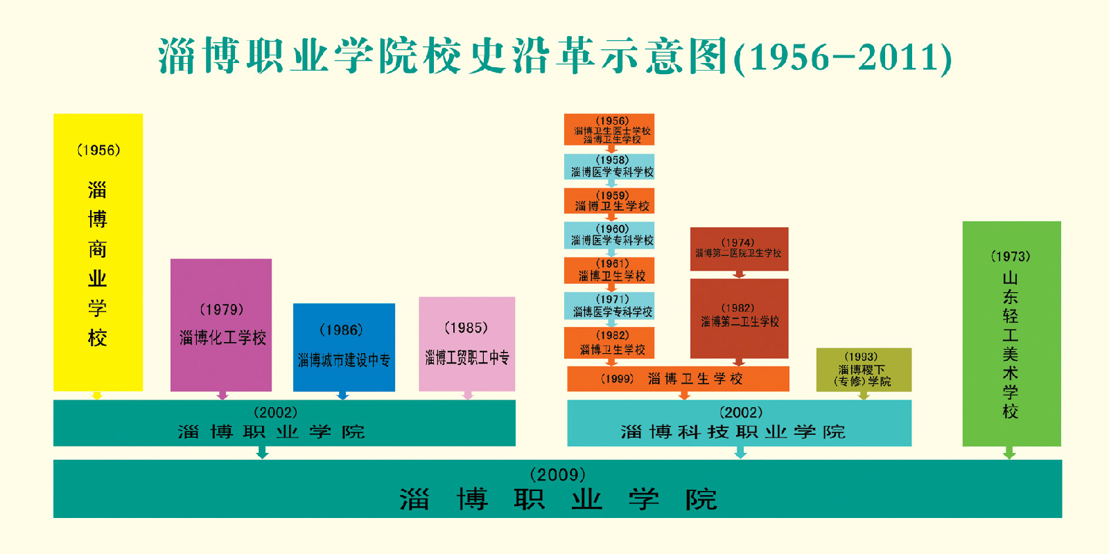 歷史沿革圖