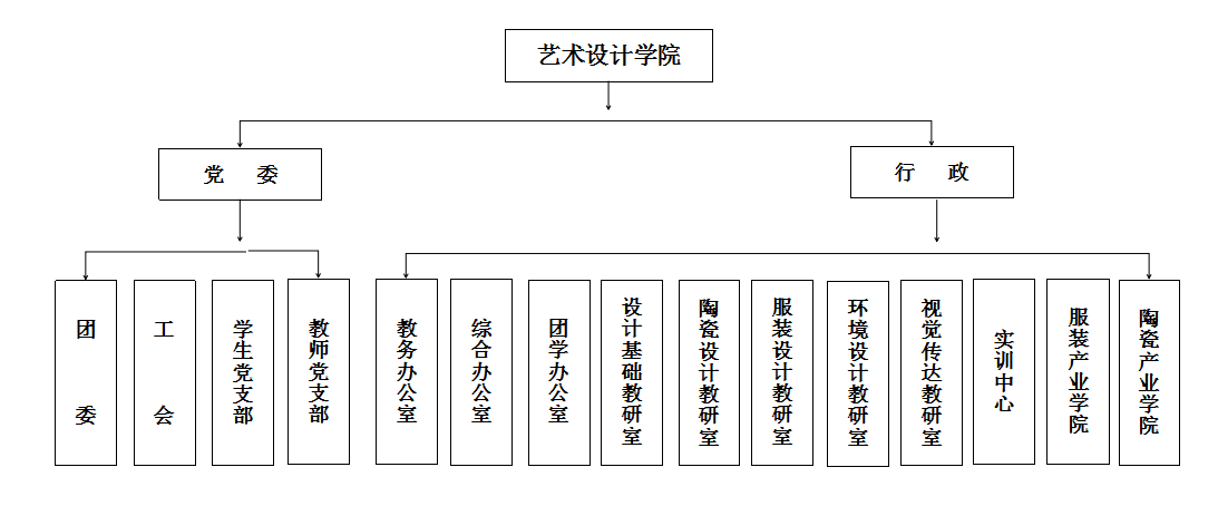 南昌職業大學藝術設計學院