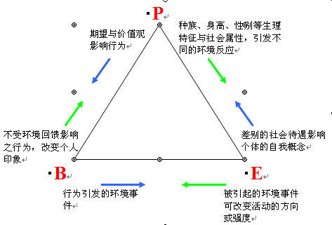 交換理論