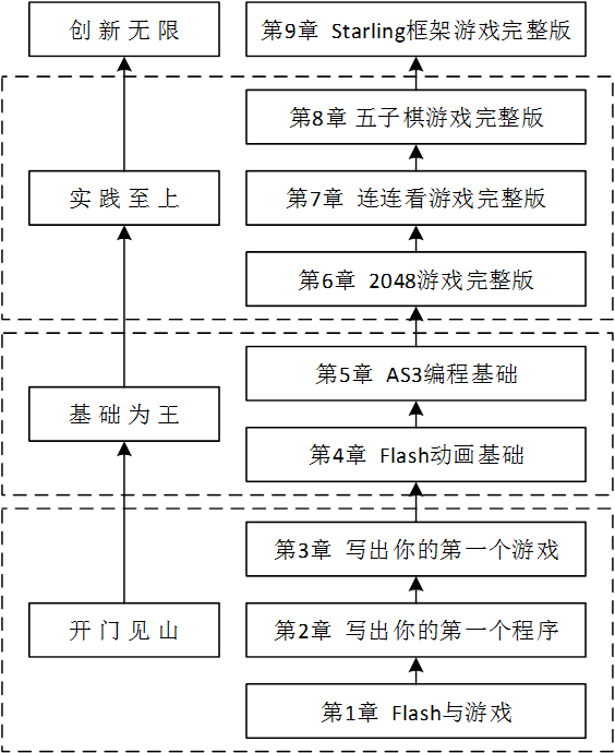 圖書組織