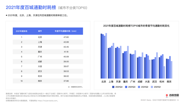 2021年度中國城市交通報告