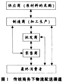 傳統物流