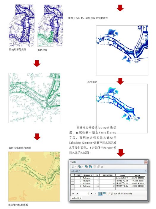 輔助等高線